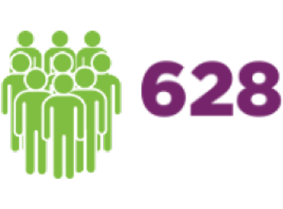 Icon of a group of green human figures on the left and the number '628' in purple on the right.