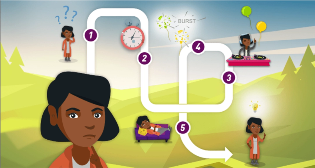 Graphic showing an illustrated woman's decision-making journey through five steps with green hills and sky in the background.