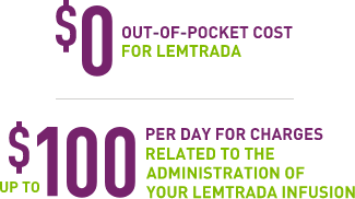 $0 out-of-pocket cost for LEMTRADA and up to $100 per day for charges related to the administration of your LEMTRADA infusion.