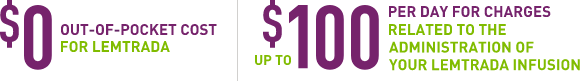 $0 out-of-pocket cost for LEMTRADA and up to $100 per day for charges related to the administration of your LEMTRADA infusion.