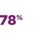 Year 6 78% of people taking LEMTRADA remained in the study through Year 6
