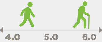 EDSS EDSS measures disability progression in people with MS
